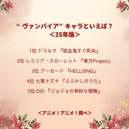 “ヴァンパイア”キャラといえば？＜25年版＞アンケート結果1位～5位