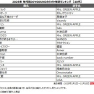 10代の2025年カラオケランキング1位に輝いたのはポルノグラフィティ「サウダージ」のなぜ？　アニメソングもやっぱり強し！