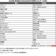 10代の2025年カラオケランキング1位に輝いたのはポルノグラフィティ「サウダージ」のなぜ？　アニメソングもやっぱり強し！