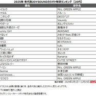 10代の2025年カラオケランキング1位に輝いたのはポルノグラフィティ「サウダージ」のなぜ？　アニメソングもやっぱり強し！