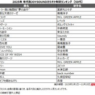 10代の2025年カラオケランキング1位に輝いたのはポルノグラフィティ「サウダージ」のなぜ？　アニメソングもやっぱり強し！