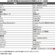 10代の2025年カラオケランキング1位に輝いたのはポルノグラフィティ「サウダージ」のなぜ？　アニメソングもやっぱり強し！
