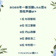 2025年一番活躍したと思う男性声優は？アンケート結果1位～5位