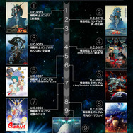 「宇宙世紀ロードマップ」ショートコース