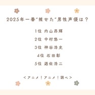 2025年一番“推せた”男性声優は？アンケート結果1位～5位