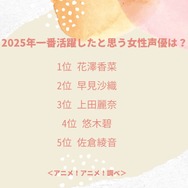 2025年一番活躍したと思う女性声優は？アンケート結果1位～5位