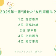 2025年一番“推せた”女性声優は？アンケート結果1位～4位