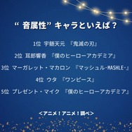 “音属性”キャラといえば？アンケート結果1位～5位