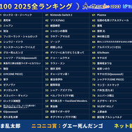 「ネット流行語 100」2025 ランキング100