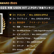 データ提供：株式会社USEN（U-NEXT.HD）