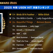 データ提供：株式会社USEN（U-NEXT.HD）