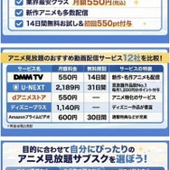アニメ見放題のサブスクサイト