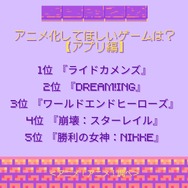 アニメ化してほしいゲームは？【アプリ編】アンケート結果1位～5位