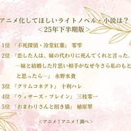 アニメ化してほしいライトノベル・小説は？＜25年下半期版＞アンケート結果1位～5位