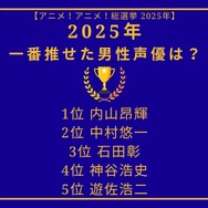 [2025年 一番“推せた”男性声優は？]第1位～第5位まで