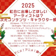 [「紅白に出場してほしいアーティストは？」 2次元コンテンツ・キャラクター部門 2025年版]第1位～第5位を一気に見る