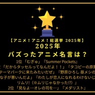 【2025年、自分の中でバズったアニメ名言は？】上位5名言を紹介