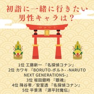 [初詣に一緒に行きたいキャラは？ 男性キャラ編 2026年版]第1位～第5位を一気に見るならコチラ
