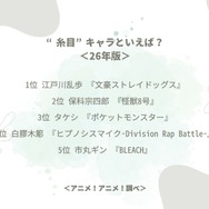 “糸目”キャラといえば？＜26年版＞アンケート結果1位～5位