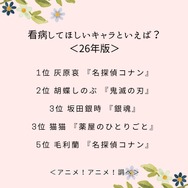 看病してほしいキャラといえば？＜26年版＞アンケート結果1位～5位