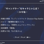 “ギャンブラー”なキャラといえば？＜26年版＞アンケート結果1位～4位