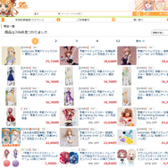 「Dollymate 学園アイドルマスター 藤田ことね」75,350円(税込)