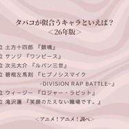 タバコが似合うキャラといえば？＜26年版＞アンケート結果1位～4位