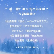 氷・雪（冷気）キャラといえば？＜26年版＞アンケート結果1位～5位