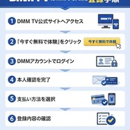 DMM TV 登録方法