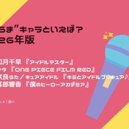 [“歌うま”キャラといえば？ 2026年版]第1位～第3位までを一気に見る