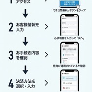 U-NEXT 登録手順