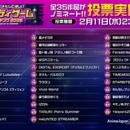 「アニメ化してほしいインディゲームランキングSupported by BitSummit」