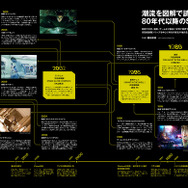 「Pen」2026年3月号【テーマ】系譜図