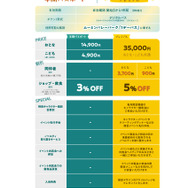 ムーミンバレーパーク年間パスポート