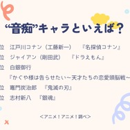“音痴”キャラといえば？アンケート結果1位～5位