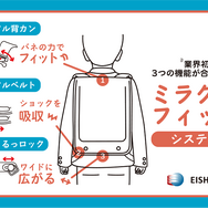 ランドセルメーカー・榮伸（EISHIN）の採用するミラクルフィット