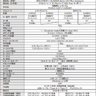 ガンダムシリーズ GX1 Plus 製品スペック①