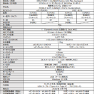 ガンダムシリーズ GX1 Plus 製品スペック②