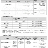 展覧会「攻殻機動隊展 Ghost and the Shell」