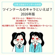 [ツインテールのキャラといえば？ 2026年版]第1位～第5位を一気に見る