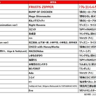 ランキング表