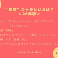 “笑顔”キャラといえば？＜26年版＞アンケート結果1位～5位