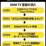 DMM TV 登録の流れ