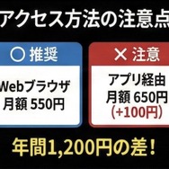 DMM TV アクセス方法の注意点