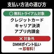 DMM TV 支払い方法の選び方