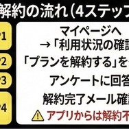 DMM TV 解約の流れ