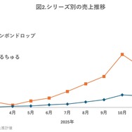 圧倒的主役は「ボンボンドロップ」！