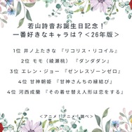若山詩音さんお誕生日記念！一番好きなキャラは？＜26年版＞アンケート結果1位～4位