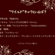 “ワイルド”キャラといえば？アンケート結果1位～3位