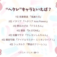 “ヘタレ”キャラといえば？アンケート結果1位～4位